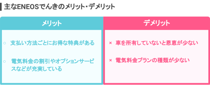 Eneosでんきの電気料金は高い 評判やメリットを紹介 電力 ガス比較サイト エネチェンジ