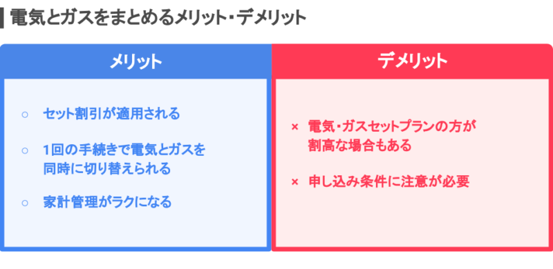 電気とガスをまとめるメリット デメリットは おすすめセットプランも比較 電力比較サイト エネチェンジ 電力 ガス比較サイト エネチェンジ