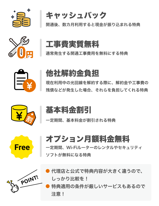 キャッシュバックは、開通後、数カ月利用すると現金が振り込まれる特典。工事費実質無料は、通常発生する開通工事費用を無料にする特典。他社解約金負担は、現在利用中の光回線を解約する際に、解約金や工事費の残債などが発生した場合、それらを負担してくれる特典。基本料金割引は、一定期間、基本料金が割引される特典。オプション月額料金無料は、一定期間、Wi-Fiルーターのレンタルやセキュリティソフトが無料になる特典。特典・キャンペーンを比較するときのポイント。代理店と公式で特典内容が大きく違うので、しっかり比較を！特典適用の条件が厳しいサービスもあるので注意！