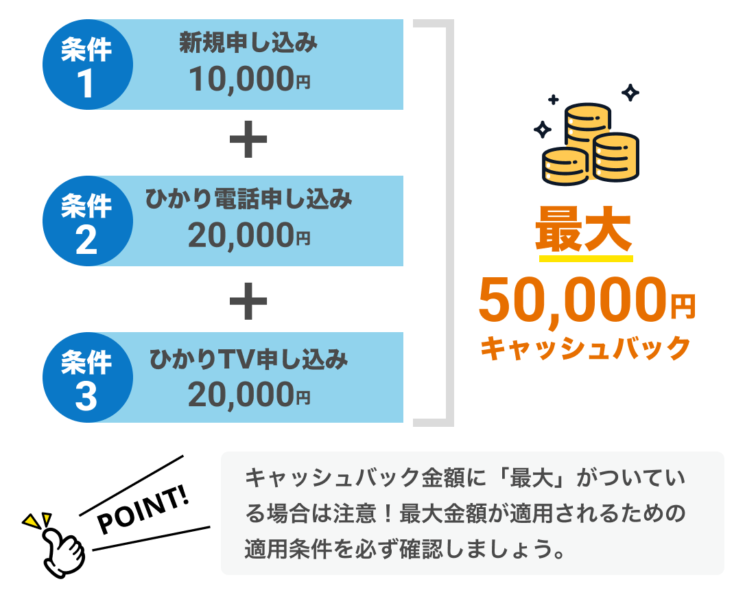 特典の適用条件が厳しくないか