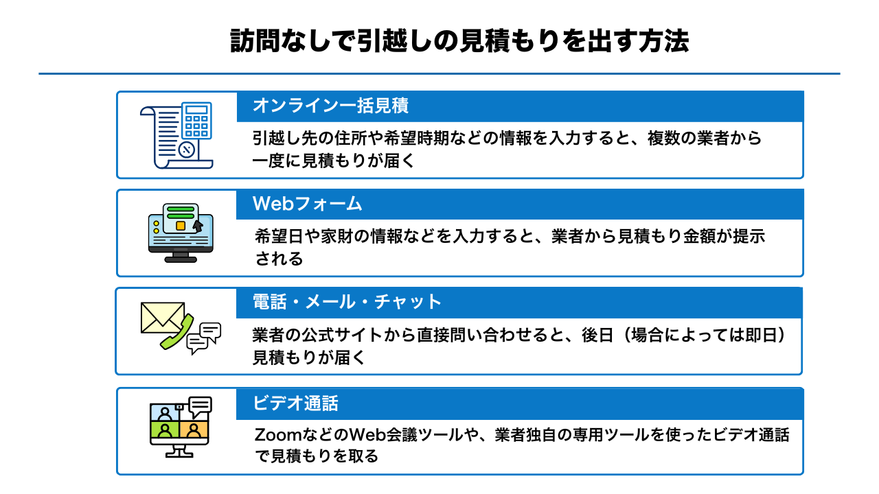 訪問なしで引越しの見積もりを出す方法