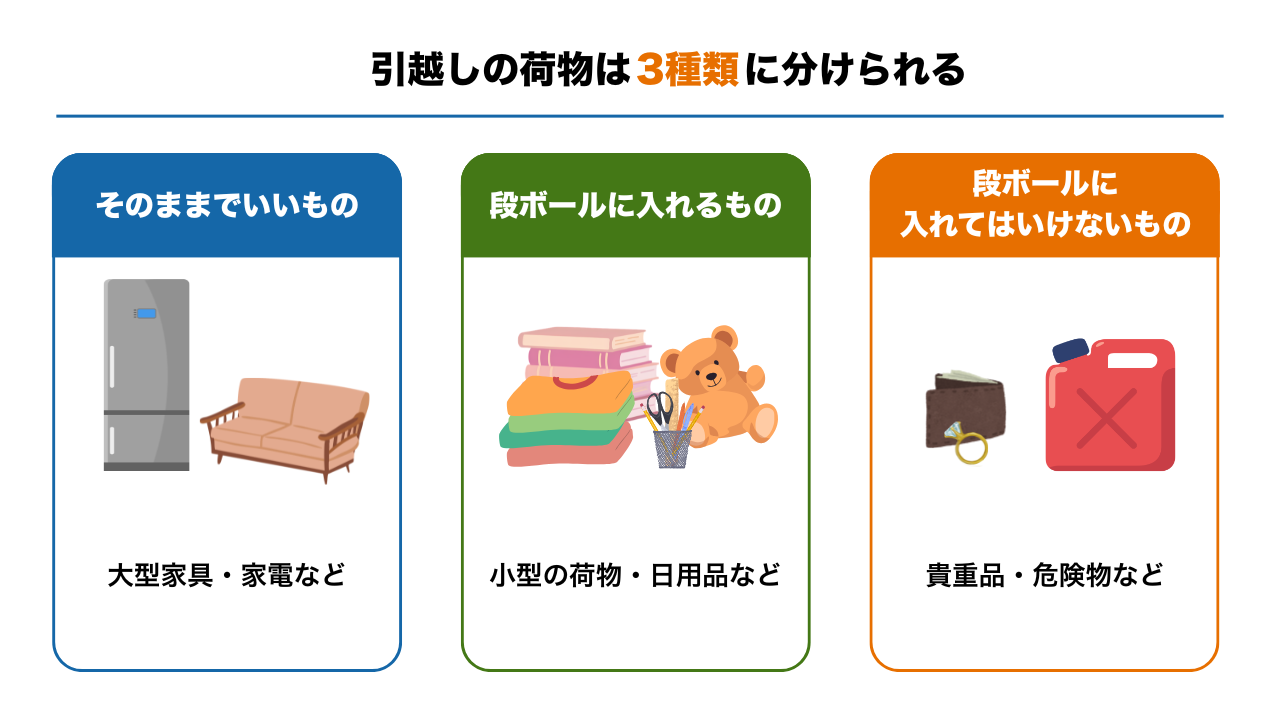 引越しで荷造りの前に押さえておきたい基本