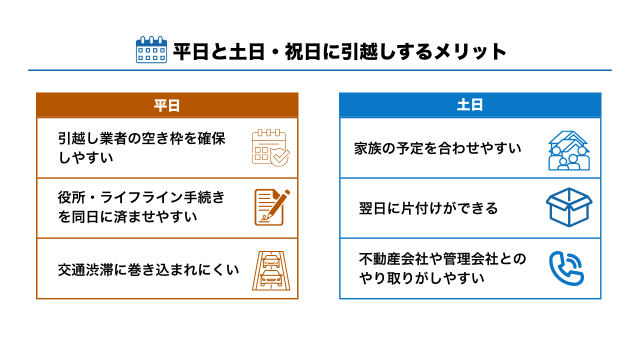 平日と土日・祝日に引越しするメリット