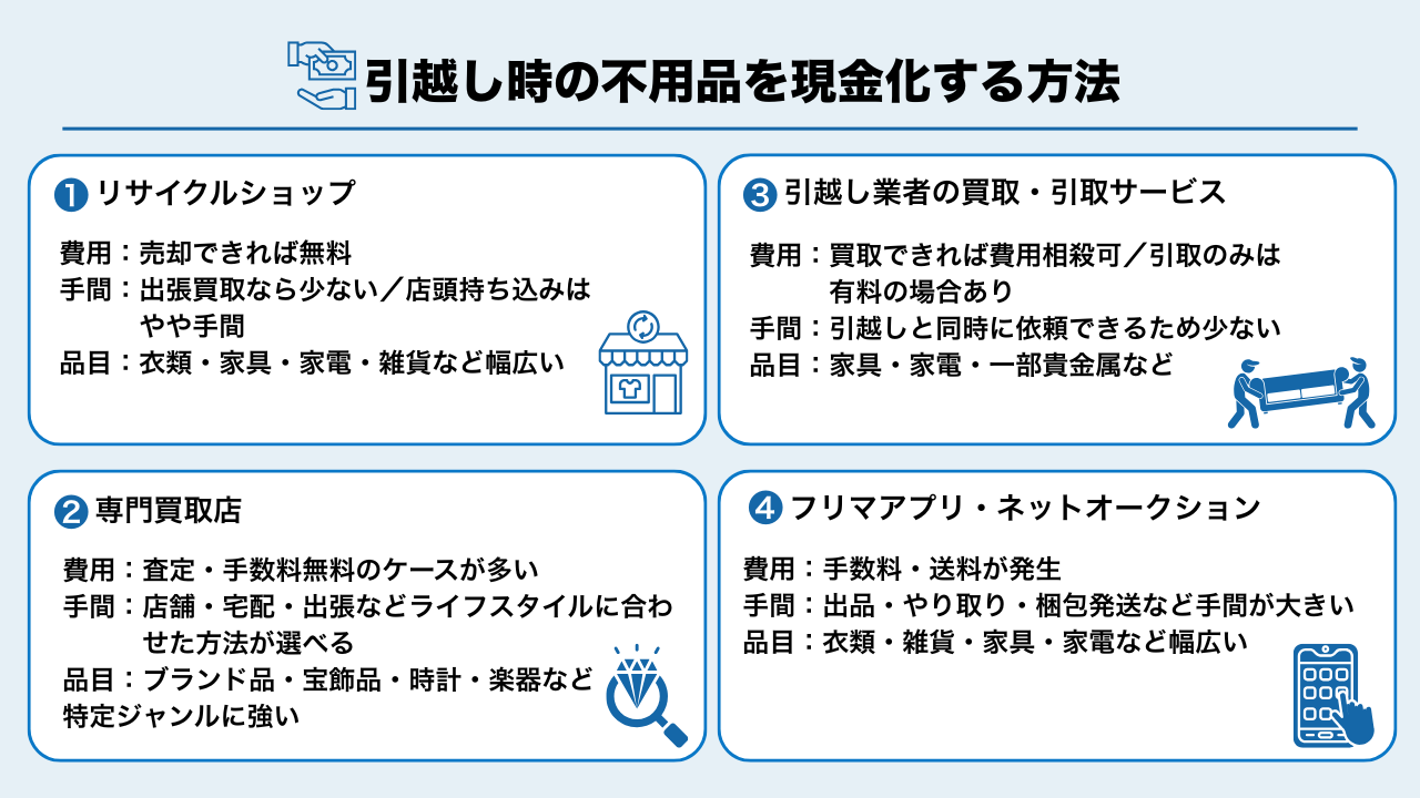 引越し時の不用品を現金化する方法
