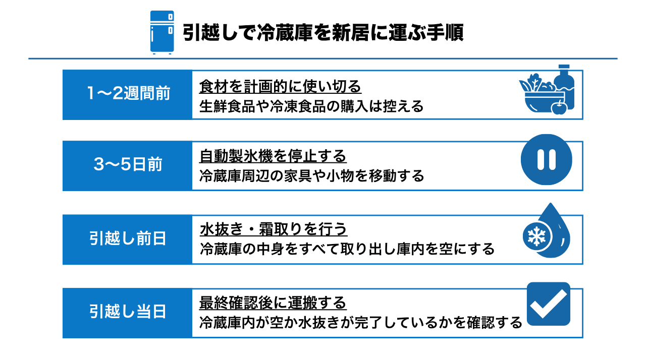 引越しで冷蔵庫を新居に運ぶ手順