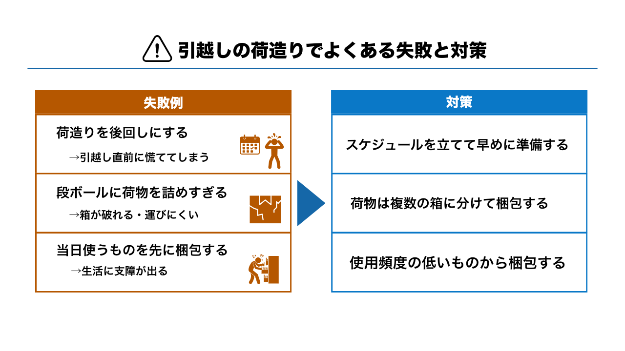 引越しの荷造りでよくある失敗と対策