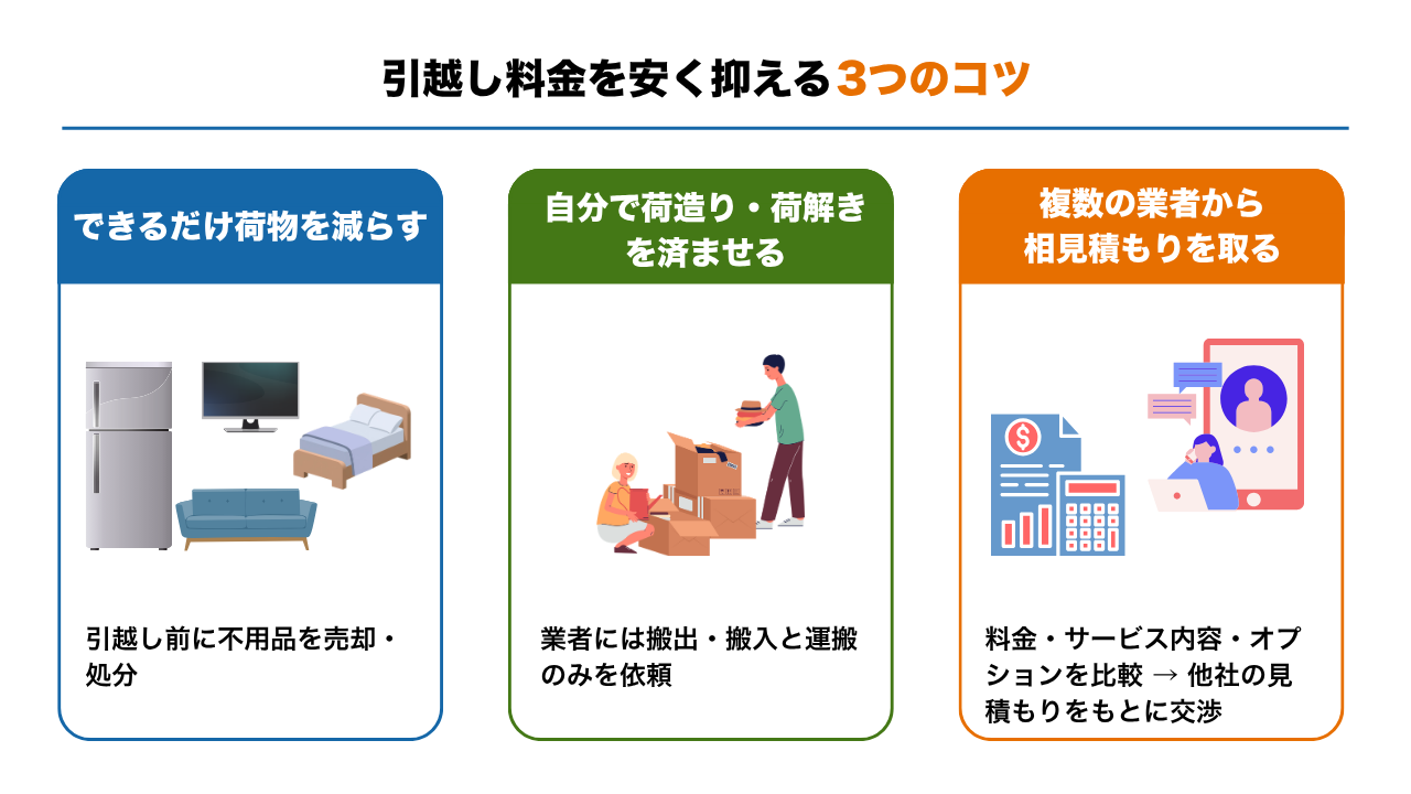 引越し料金を安く抑えるコツ