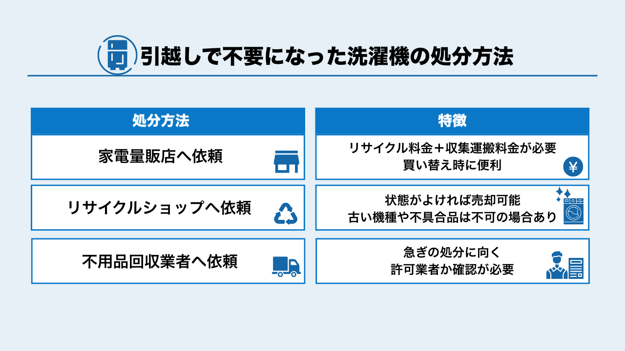 引越しで不要になった洗濯機の処分方法