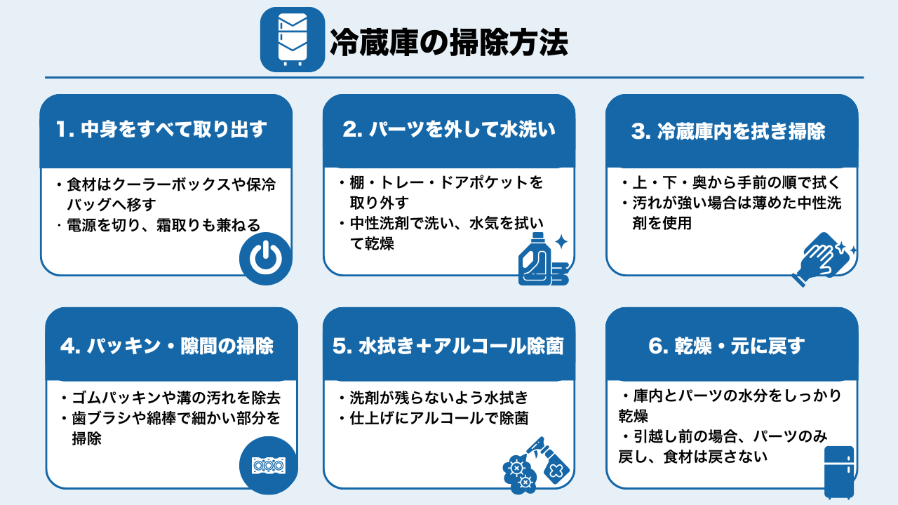 掃除手順